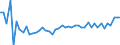 CN 48 /Exports /Unit = Prices (Euro/ton) /Partner: Equat.guinea /Reporter: Eur27_2020 /48:Paper and Paperboard; Articles of Paper Pulp, of Paper or of Paperboard