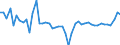 CN 48 /Exports /Unit = Prices (Euro/ton) /Partner: S.tome /Reporter: Eur27_2020 /48:Paper and Paperboard; Articles of Paper Pulp, of Paper or of Paperboard