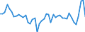 CN 48 /Exports /Unit = Prices (Euro/ton) /Partner: Gabon /Reporter: Eur27_2020 /48:Paper and Paperboard; Articles of Paper Pulp, of Paper or of Paperboard