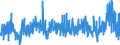 CN 48 /Exports /Unit = Prices (Euro/ton) /Partner: Gabon /Reporter: Eur27_2020 /48:Paper and Paperboard; Articles of Paper Pulp, of Paper or of Paperboard