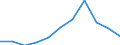 KN 49011000 /Exporte /Einheit = Preise (Euro/Tonne) /Partnerland: Belgien/Luxemburg /Meldeland: Eur27 /49011000:BÃ¼cher, BroschÃ¼ren und Ã¤hnl. Drucke, in Losen Bogen Oder BlÃ¤ttern, Auch Gefalzt (Ausg. Periodische Druckschriften Sowie VerÃ¶ffentlichungen, die Ã¼berwiegend Werbezwecken Dienen)