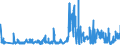 CN 49019100 /Exports /Unit = Prices (Euro/ton) /Partner: Germany /Reporter: Eur27_2020 /49019100:Dictionaries and Encyclopaedias, and Serial Instalments Thereof