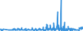 KN 49019100 /Exporte /Einheit = Preise (Euro/Tonne) /Partnerland: Irland /Meldeland: Eur27_2020 /49019100:Wörterbücher und Enzyklopädien, Auch in Form von Teilheften