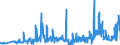 CN 49019100 /Exports /Unit = Prices (Euro/ton) /Partner: Portugal /Reporter: Eur27_2020 /49019100:Dictionaries and Encyclopaedias, and Serial Instalments Thereof