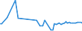 KN 49019100 /Exporte /Einheit = Preise (Euro/Tonne) /Partnerland: Ver.koenigreich(Nordirland) /Meldeland: Eur27_2020 /49019100:WÃ¶rterbÃ¼cher und EnzyklopÃ¤dien, Auch in Form von Teilheften