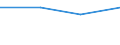 KN 49019100 /Exporte /Einheit = Preise (Euro/Tonne) /Partnerland: Faeroer /Meldeland: Eur27 /49019100:WÃ¶rterbÃ¼cher und EnzyklopÃ¤dien, Auch in Form von Teilheften