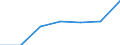 KN 49019100 /Exporte /Einheit = Preise (Euro/Tonne) /Partnerland: Schweiz /Meldeland: Eur27 /49019100:WÃ¶rterbÃ¼cher und EnzyklopÃ¤dien, Auch in Form von Teilheften