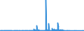 CN 49019100 /Exports /Unit = Prices (Euro/ton) /Partner: Gibraltar /Reporter: Eur27_2020 /49019100:Dictionaries and Encyclopaedias, and Serial Instalments Thereof