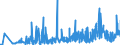 CN 49019100 /Exports /Unit = Prices (Euro/ton) /Partner: Estonia /Reporter: Eur27_2020 /49019100:Dictionaries and Encyclopaedias, and Serial Instalments Thereof