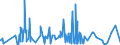 CN 49019100 /Exports /Unit = Prices (Euro/ton) /Partner: Albania /Reporter: Eur27_2020 /49019100:Dictionaries and Encyclopaedias, and Serial Instalments Thereof