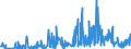 CN 49019100 /Exports /Unit = Prices (Euro/ton) /Partner: Croatia /Reporter: Eur27_2020 /49019100:Dictionaries and Encyclopaedias, and Serial Instalments Thereof