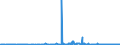 CN 49019100 /Exports /Unit = Prices (Euro/ton) /Partner: Serbia /Reporter: Eur27_2020 /49019100:Dictionaries and Encyclopaedias, and Serial Instalments Thereof