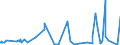 CN 49019100 /Exports /Unit = Prices (Euro/ton) /Partner: Guinea /Reporter: Eur27_2020 /49019100:Dictionaries and Encyclopaedias, and Serial Instalments Thereof