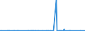 CN 49019100 /Exports /Unit = Prices (Euro/ton) /Partner: Sierra Leone /Reporter: Eur27_2020 /49019100:Dictionaries and Encyclopaedias, and Serial Instalments Thereof