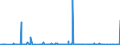 CN 49019100 /Exports /Unit = Prices (Euro/ton) /Partner: Cameroon /Reporter: Eur27_2020 /49019100:Dictionaries and Encyclopaedias, and Serial Instalments Thereof