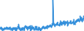 CN 4901 /Exports /Unit = Prices (Euro/ton) /Partner: Switzerland /Reporter: Eur27_2020 /4901:Printed Books, Brochures and Similar Printed Matter, Whether or not in Single Sheets (Excl. Periodicals and Publications Which are Essentially Devoted to Advertising)