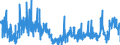 CN 4901 /Exports /Unit = Prices (Euro/ton) /Partner: Estonia /Reporter: Eur27_2020 /4901:Printed Books, Brochures and Similar Printed Matter, Whether or not in Single Sheets (Excl. Periodicals and Publications Which are Essentially Devoted to Advertising)