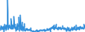 CN 4901 /Exports /Unit = Prices (Euro/ton) /Partner: Romania /Reporter: Eur27_2020 /4901:Printed Books, Brochures and Similar Printed Matter, Whether or not in Single Sheets (Excl. Periodicals and Publications Which are Essentially Devoted to Advertising)