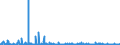CN 4901 /Exports /Unit = Prices (Euro/ton) /Partner: Azerbaijan /Reporter: Eur27_2020 /4901:Printed Books, Brochures and Similar Printed Matter, Whether or not in Single Sheets (Excl. Periodicals and Publications Which are Essentially Devoted to Advertising)