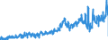 CN 49021000 /Exports /Unit = Prices (Euro/ton) /Partner: Spain /Reporter: Eur27_2020 /49021000:Newspapers, Journals and Periodicals, Whether or not Illustrated or Containing Advertising Material, Appearing at Least Four Times a Week