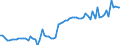 CN 49021000 /Exports /Unit = Prices (Euro/ton) /Partner: United Kingdom(Northern Ireland) /Reporter: Eur27_2020 /49021000:Newspapers, Journals and Periodicals, Whether or not Illustrated or Containing Advertising Material, Appearing at Least Four Times a Week