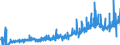 CN 49021000 /Exports /Unit = Prices (Euro/ton) /Partner: Luxembourg /Reporter: Eur27_2020 /49021000:Newspapers, Journals and Periodicals, Whether or not Illustrated or Containing Advertising Material, Appearing at Least Four Times a Week