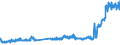 CN 49021000 /Exports /Unit = Prices (Euro/ton) /Partner: Canary /Reporter: Eur27_2020 /49021000:Newspapers, Journals and Periodicals, Whether or not Illustrated or Containing Advertising Material, Appearing at Least Four Times a Week