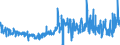 CN 49021000 /Exports /Unit = Prices (Euro/ton) /Partner: Sweden /Reporter: Eur27_2020 /49021000:Newspapers, Journals and Periodicals, Whether or not Illustrated or Containing Advertising Material, Appearing at Least Four Times a Week