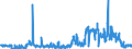 CN 49021000 /Exports /Unit = Prices (Euro/ton) /Partner: Finland /Reporter: Eur27_2020 /49021000:Newspapers, Journals and Periodicals, Whether or not Illustrated or Containing Advertising Material, Appearing at Least Four Times a Week