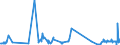 CN 49021000 /Exports /Unit = Prices (Euro/ton) /Partner: Faroe Isles /Reporter: Eur27_2020 /49021000:Newspapers, Journals and Periodicals, Whether or not Illustrated or Containing Advertising Material, Appearing at Least Four Times a Week