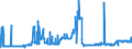 CN 49021000 /Exports /Unit = Prices (Euro/ton) /Partner: Andorra /Reporter: Eur27_2020 /49021000:Newspapers, Journals and Periodicals, Whether or not Illustrated or Containing Advertising Material, Appearing at Least Four Times a Week
