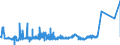 CN 49021000 /Exports /Unit = Prices (Euro/ton) /Partner: Gibraltar /Reporter: Eur27_2020 /49021000:Newspapers, Journals and Periodicals, Whether or not Illustrated or Containing Advertising Material, Appearing at Least Four Times a Week