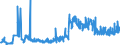CN 49021000 /Exports /Unit = Prices (Euro/ton) /Partner: Estonia /Reporter: Eur27_2020 /49021000:Newspapers, Journals and Periodicals, Whether or not Illustrated or Containing Advertising Material, Appearing at Least Four Times a Week