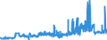 CN 49021000 /Exports /Unit = Prices (Euro/ton) /Partner: Latvia /Reporter: Eur27_2020 /49021000:Newspapers, Journals and Periodicals, Whether or not Illustrated or Containing Advertising Material, Appearing at Least Four Times a Week
