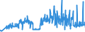 CN 49021000 /Exports /Unit = Prices (Euro/ton) /Partner: Lithuania /Reporter: Eur27_2020 /49021000:Newspapers, Journals and Periodicals, Whether or not Illustrated or Containing Advertising Material, Appearing at Least Four Times a Week