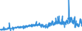 CN 49021000 /Exports /Unit = Prices (Euro/ton) /Partner: Poland /Reporter: Eur27_2020 /49021000:Newspapers, Journals and Periodicals, Whether or not Illustrated or Containing Advertising Material, Appearing at Least Four Times a Week