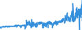 CN 49021000 /Exports /Unit = Prices (Euro/ton) /Partner: Czech Rep. /Reporter: Eur27_2020 /49021000:Newspapers, Journals and Periodicals, Whether or not Illustrated or Containing Advertising Material, Appearing at Least Four Times a Week