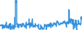 CN 49021000 /Exports /Unit = Prices (Euro/ton) /Partner: Slovenia /Reporter: Eur27_2020 /49021000:Newspapers, Journals and Periodicals, Whether or not Illustrated or Containing Advertising Material, Appearing at Least Four Times a Week