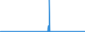 CN 49021000 /Exports /Unit = Prices (Euro/ton) /Partner: Croatia /Reporter: Eur27_2020 /49021000:Newspapers, Journals and Periodicals, Whether or not Illustrated or Containing Advertising Material, Appearing at Least Four Times a Week