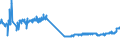 CN 49021000 /Exports /Unit = Prices (Euro/ton) /Partner: Bosnia-herz. /Reporter: Eur27_2020 /49021000:Newspapers, Journals and Periodicals, Whether or not Illustrated or Containing Advertising Material, Appearing at Least Four Times a Week