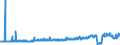 CN 49021000 /Exports /Unit = Prices (Euro/ton) /Partner: Serbia /Reporter: Eur27_2020 /49021000:Newspapers, Journals and Periodicals, Whether or not Illustrated or Containing Advertising Material, Appearing at Least Four Times a Week
