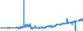 CN 49021000 /Exports /Unit = Prices (Euro/ton) /Partner: Morocco /Reporter: Eur27_2020 /49021000:Newspapers, Journals and Periodicals, Whether or not Illustrated or Containing Advertising Material, Appearing at Least Four Times a Week