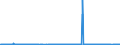 CN 49021000 /Exports /Unit = Prices (Euro/ton) /Partner: Senegal /Reporter: Eur27_2020 /49021000:Newspapers, Journals and Periodicals, Whether or not Illustrated or Containing Advertising Material, Appearing at Least Four Times a Week