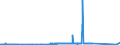 CN 49021000 /Exports /Unit = Prices (Euro/ton) /Partner: Ivory Coast /Reporter: Eur27_2020 /49021000:Newspapers, Journals and Periodicals, Whether or not Illustrated or Containing Advertising Material, Appearing at Least Four Times a Week
