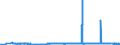 CN 49021000 /Exports /Unit = Prices (Euro/ton) /Partner: Gabon /Reporter: Eur27_2020 /49021000:Newspapers, Journals and Periodicals, Whether or not Illustrated or Containing Advertising Material, Appearing at Least Four Times a Week