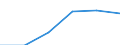 KN 49029000 /Exporte /Einheit = Preise (Euro/Tonne) /Partnerland: Belgien/Luxemburg /Meldeland: Eur27 /49029000:Zeitungen und Andere Periodische Druckschriften, Auch mit Bildern Oder Werbung Enthaltend (Ausg. Mindestens Vier mal Wöchentlich Erscheinend)