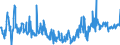 CN 49029000 /Exports /Unit = Prices (Euro/ton) /Partner: United Kingdom /Reporter: Eur27_2020 /49029000:Newspapers and Other Periodicals, Whether or not Illustrated or Containing Advertising Material (Excl. Those Appearing at Least Four Times a Week)