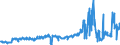 CN 49029000 /Exports /Unit = Prices (Euro/ton) /Partner: Ireland /Reporter: Eur27_2020 /49029000:Newspapers and Other Periodicals, Whether or not Illustrated or Containing Advertising Material (Excl. Those Appearing at Least Four Times a Week)