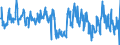 CN 49029000 /Exports /Unit = Prices (Euro/ton) /Partner: Spain /Reporter: Eur27_2020 /49029000:Newspapers and Other Periodicals, Whether or not Illustrated or Containing Advertising Material (Excl. Those Appearing at Least Four Times a Week)