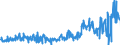 CN 49029000 /Exports /Unit = Prices (Euro/ton) /Partner: Belgium /Reporter: Eur27_2020 /49029000:Newspapers and Other Periodicals, Whether or not Illustrated or Containing Advertising Material (Excl. Those Appearing at Least Four Times a Week)